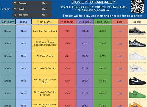 dior sunglasses pandabuy|Clean designed Pandabuy List / Pandabuy Spreadsheet with.